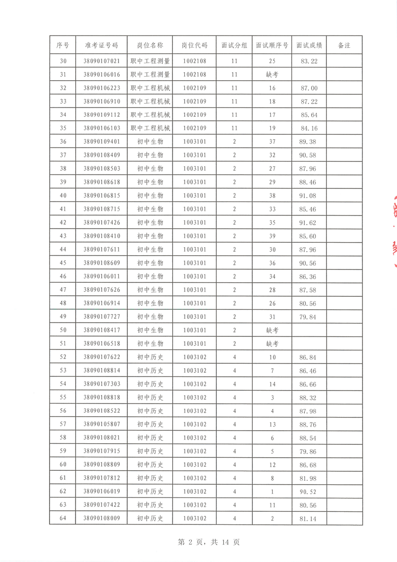 2022年汝城縣公開招聘教師面試成績公布(圖2)