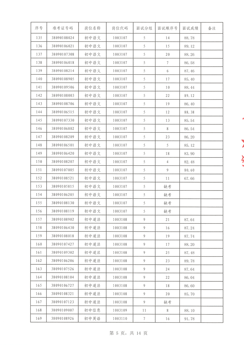 2022年汝城縣公開招聘教師面試成績公布(圖5)