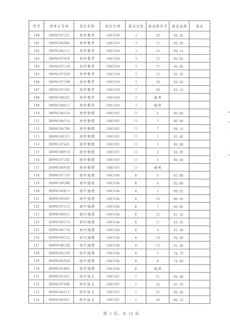 2022年汝城縣公開招聘教師面試成績公布(圖4)