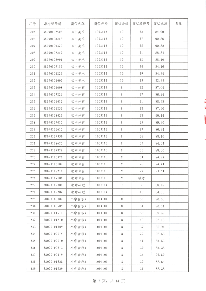 2022年汝城縣公開招聘教師面試成績公布(圖7)