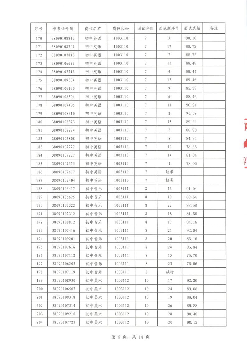 2022年汝城縣公開招聘教師面試成績公布(圖6)