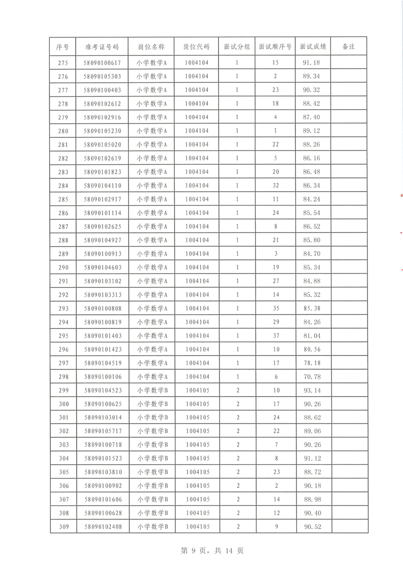 2022年汝城縣公開招聘教師面試成績公布(圖9)