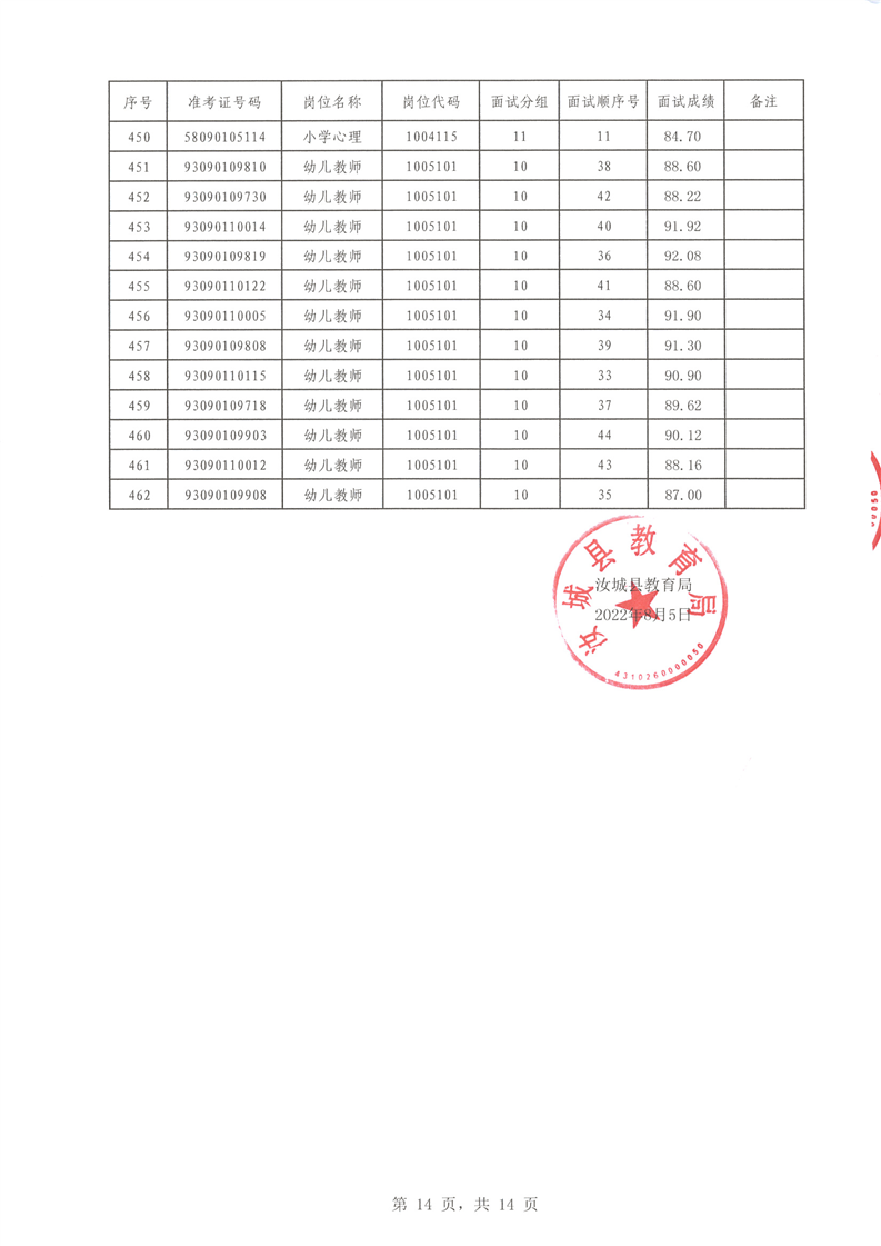 2022年汝城縣公開招聘教師面試成績公布(圖14)