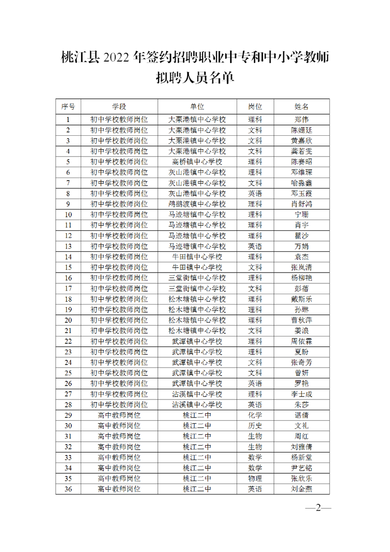 2022年益陽(yáng)市桃江縣簽約招聘職業(yè)中專和中小學(xué)教師擬聘人員公示(圖2)