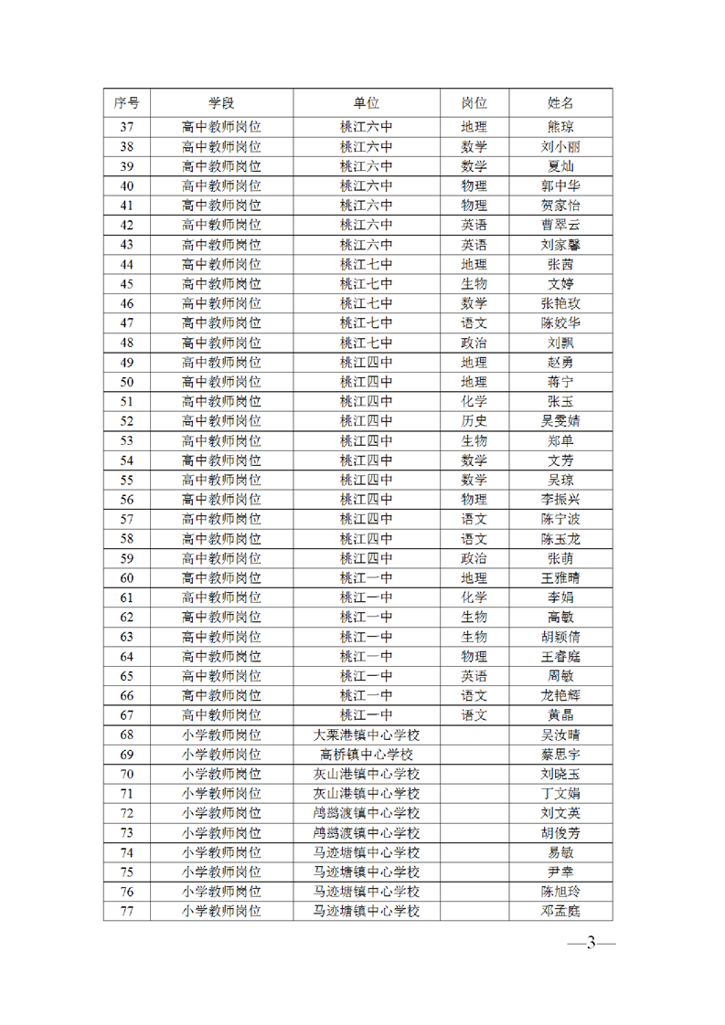 2022年益陽(yáng)市桃江縣簽約招聘職業(yè)中專和中小學(xué)教師擬聘人員公示(圖3)