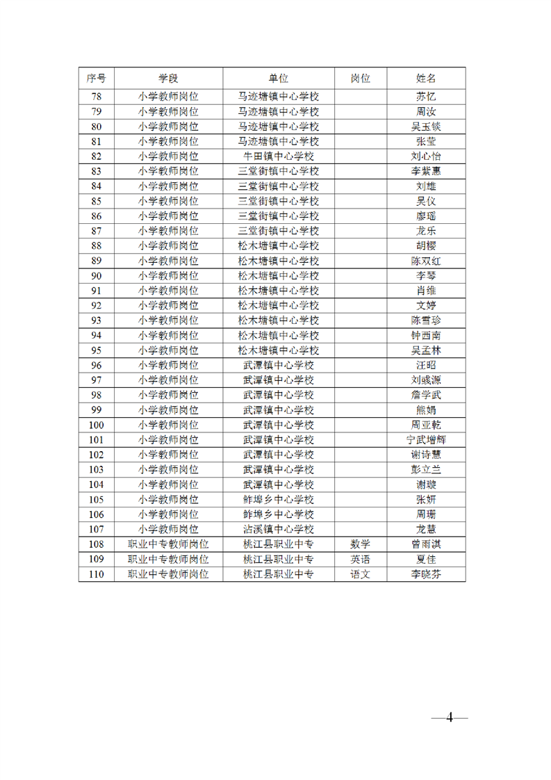 2022年益陽(yáng)市桃江縣簽約招聘職業(yè)中專和中小學(xué)教師擬聘人員公示(圖4)