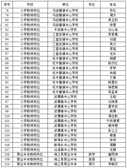 2022年桃江縣簽約招聘職業(yè)中專(zhuān)和中小學(xué)教師擬聘人員公示(圖3)