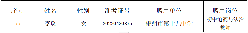 2022年郴州市北湖區(qū)面向普通高校公開招聘教師擬聘用人員的更正公告(圖1)
