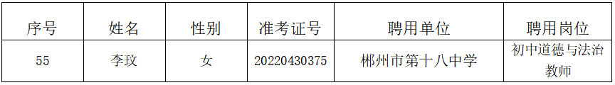 2022年郴州市北湖區(qū)面向普通高校公開招聘教師擬聘用人員的更正公告(圖2)