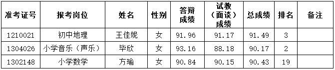 2022年長(zhǎng)沙市雨花區(qū)公開(kāi)選聘特殊人才、名優(yōu)骨干教師（含體育教練）和公開(kāi)招聘教師遞補(bǔ)體檢通知（五）(圖1)