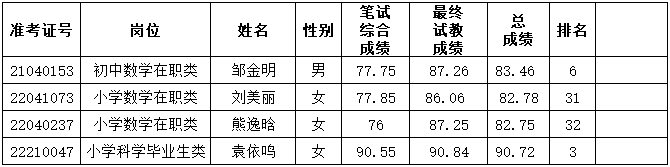 2022年長(zhǎng)沙市雨花區(qū)公開(kāi)選聘特殊人才、名優(yōu)骨干教師（含體育教練）和公開(kāi)招聘教師遞補(bǔ)體檢通知（五）(圖2)