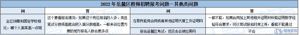 岳麓區(qū)教師招聘常見報考問題答案解析(圖1)