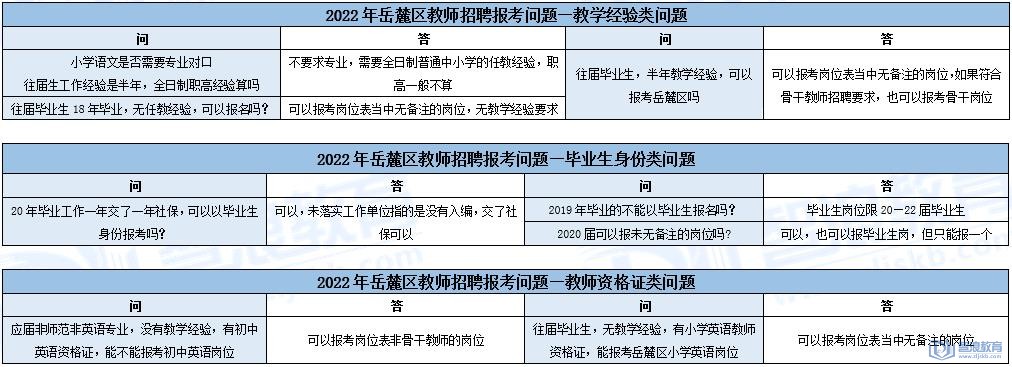 岳麓區(qū)教師招聘常見報考問題答案解析(圖2)