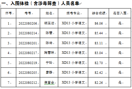 寧鄉(xiāng)市2022年公開選調市外教師入圍體檢公告(圖1)