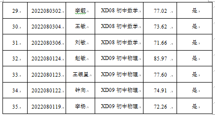 寧鄉(xiāng)市2022年公開選調市外教師入圍體檢公告(圖3)
