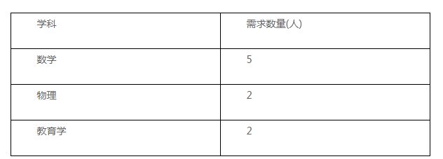 2022湖南工業(yè)大學(xué)理學(xué)院公開招聘教師公告(圖1)