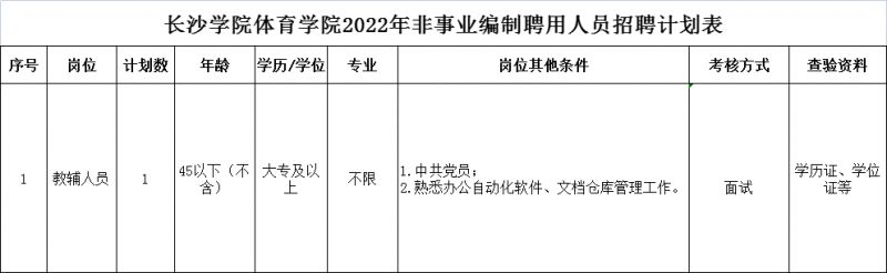 2022長(zhǎng)沙學(xué)院體育學(xué)院招教輔人員公告(圖1)