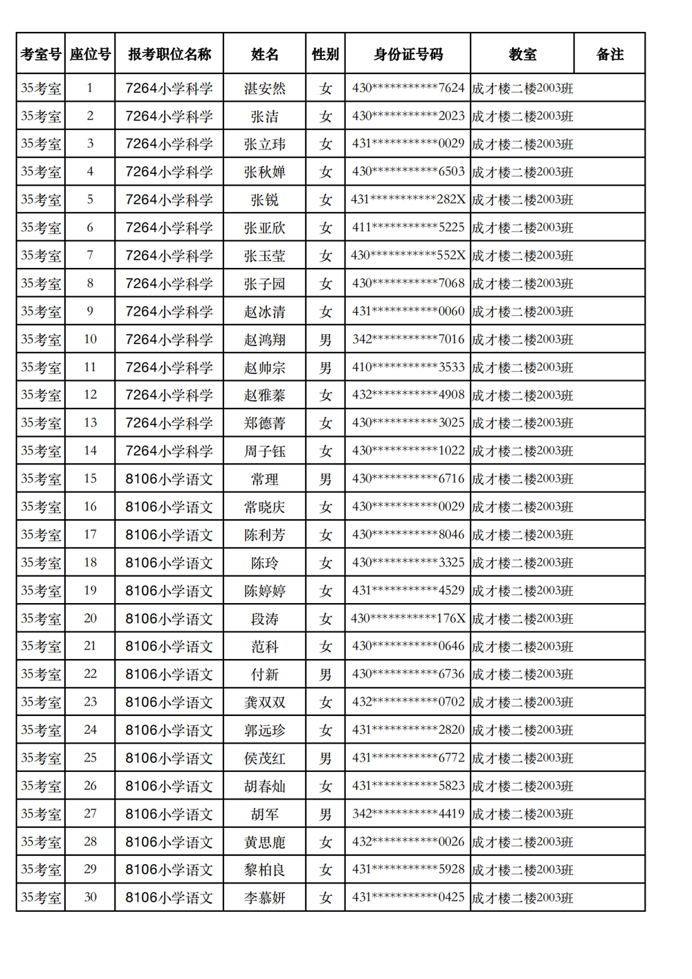 長(zhǎng)沙市實(shí)驗(yàn)小學(xué)2023年引進(jìn)高校畢業(yè)研究生筆試、選調(diào)骨干教師知識(shí)測(cè)驗(yàn)考場(chǎng)及座位號(hào)安排(圖26)