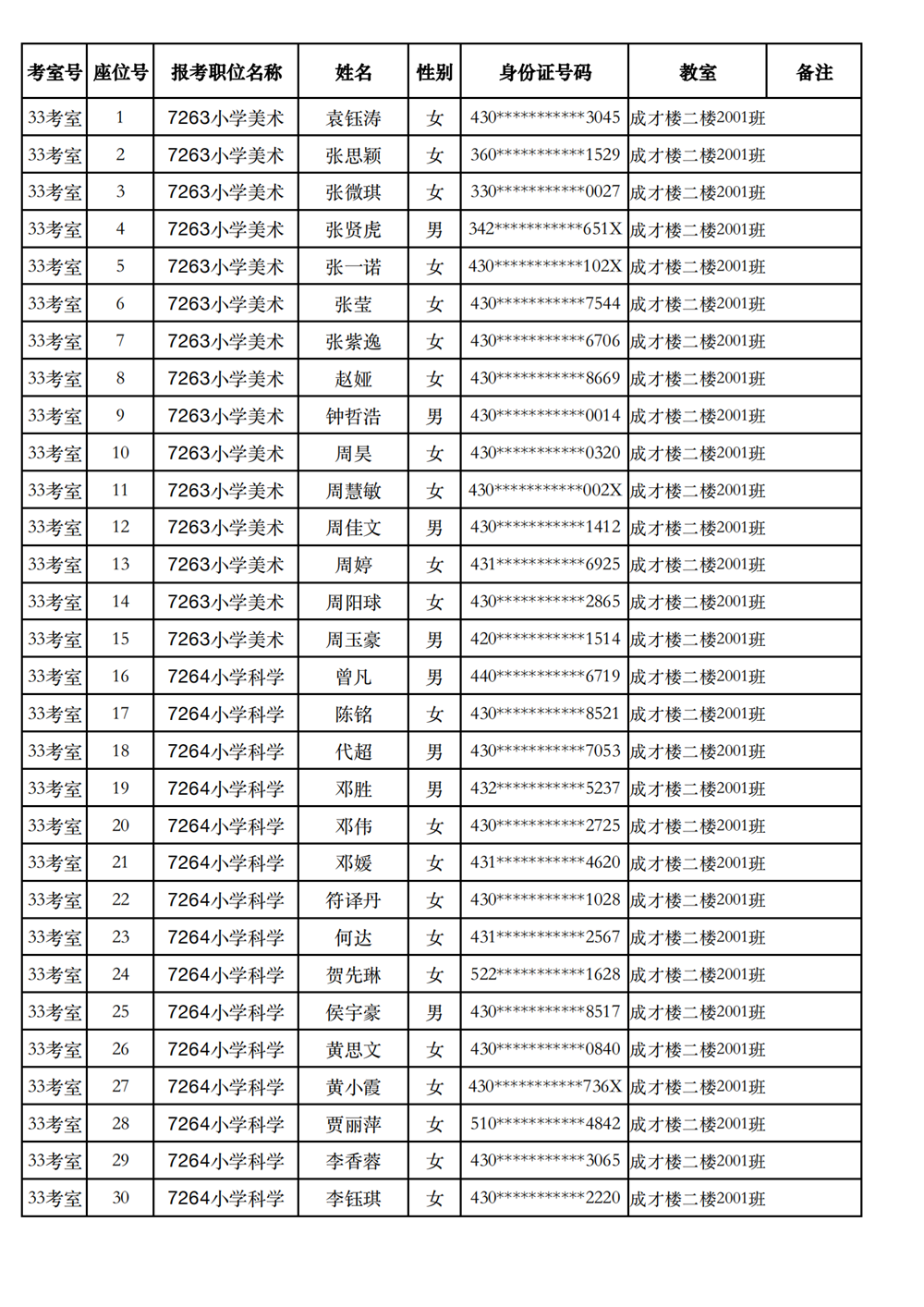 長(zhǎng)沙市實(shí)驗(yàn)小學(xué)2023年引進(jìn)高校畢業(yè)研究生筆試、選調(diào)骨干教師知識(shí)測(cè)驗(yàn)考場(chǎng)及座位號(hào)安排(圖28)