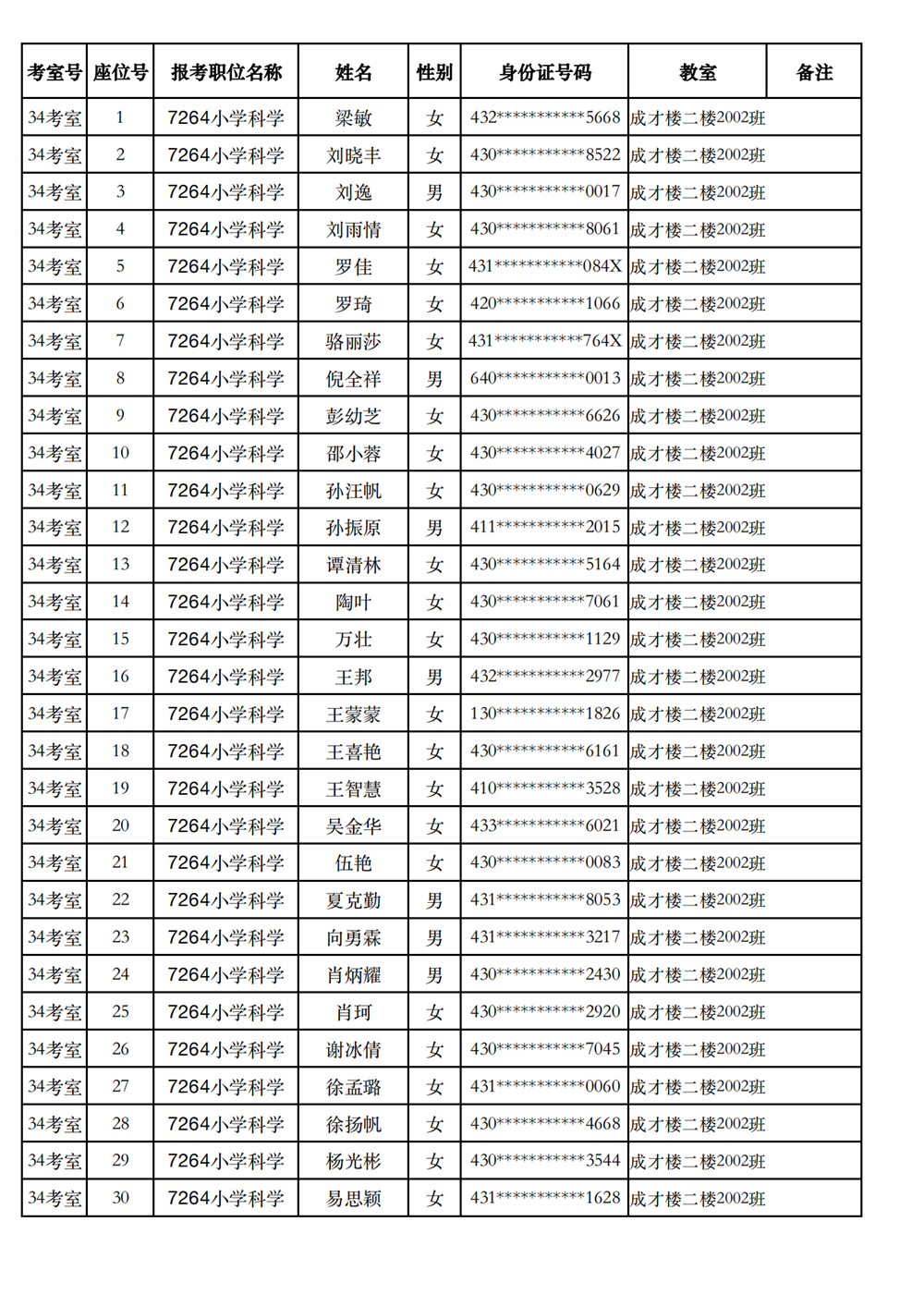 長(zhǎng)沙市實(shí)驗(yàn)小學(xué)2023年引進(jìn)高校畢業(yè)研究生筆試、選調(diào)骨干教師知識(shí)測(cè)驗(yàn)考場(chǎng)及座位號(hào)安排(圖27)