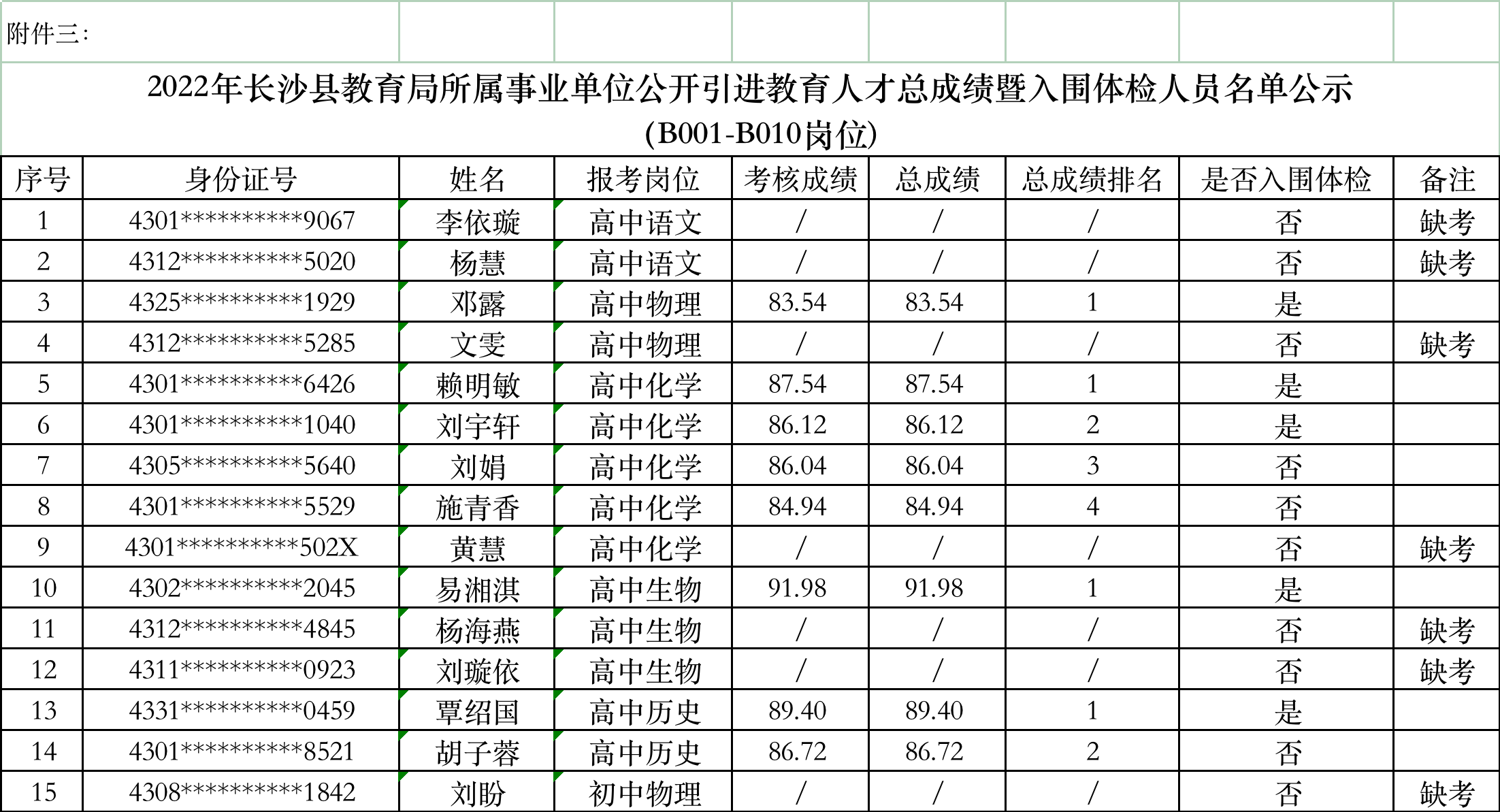 2022年長沙縣教育局所屬事業(yè)單位公開引進教育人才總成績暨入圍體檢人員名單公示(圖3)