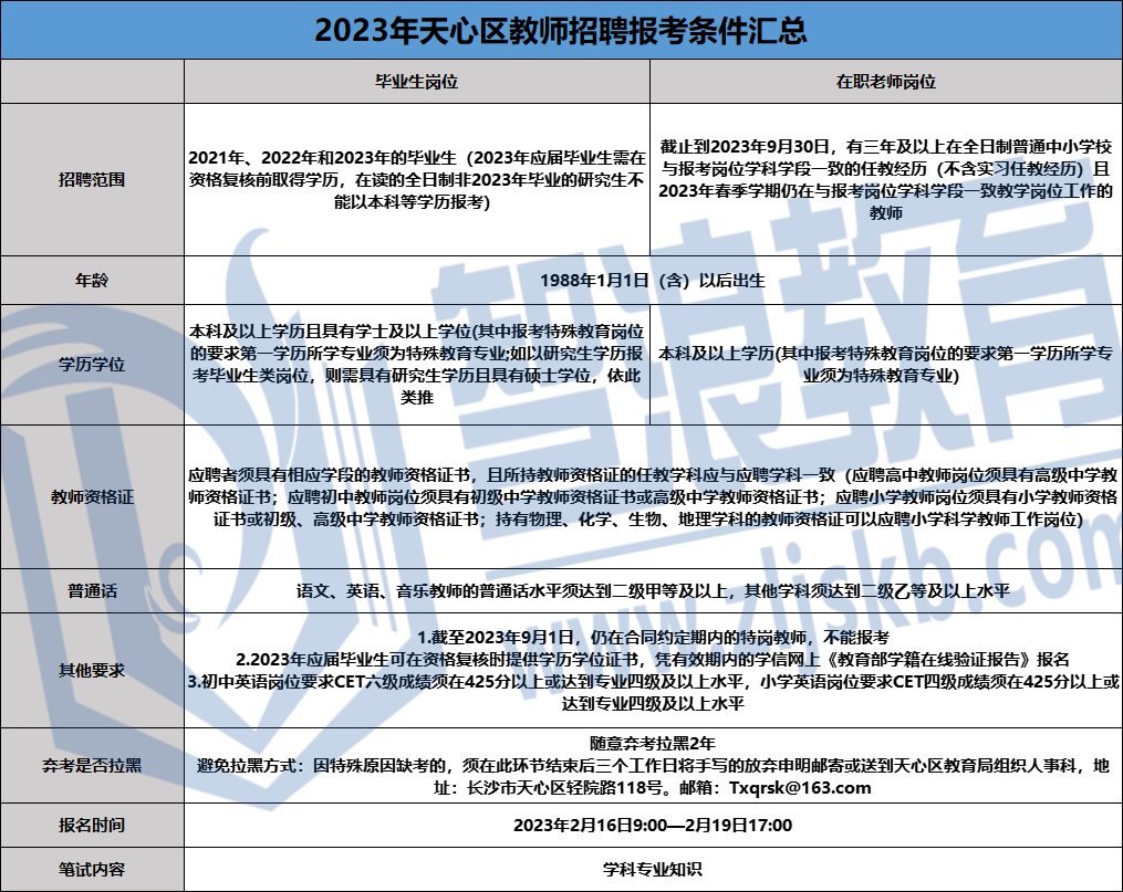 2023長沙天心區(qū)教師招聘報名資料(圖2)
