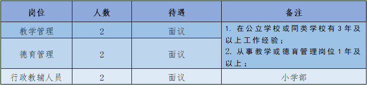 張家界金海實驗學(xué)校2023年招聘教師42名公告(圖2)