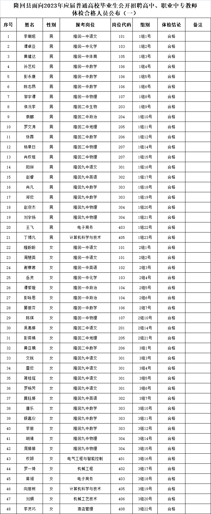 關(guān)于隆回縣面向2023年應(yīng)屆普通高校畢業(yè)生公開招聘高中、職業(yè)中專教師體檢合格人員公布（一）(圖1)