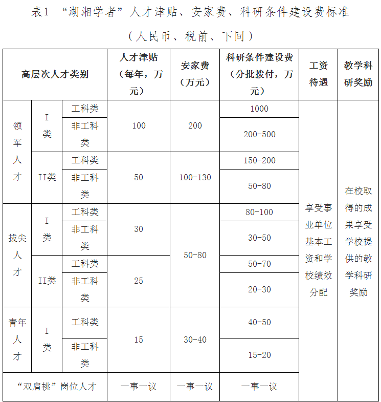 長(zhǎng)沙理工大學(xué)文學(xué)與新聞傳播學(xué)院招聘(圖1)