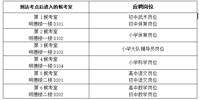 關(guān)于長(zhǎng)沙市天心區(qū)2023年特殊人才、名優(yōu)特教師招聘實(shí)操測(cè)試有關(guān)事項(xiàng)的通知(圖1)