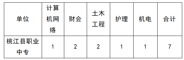 2023年益陽桃江縣教師招聘125人公告(圖1)