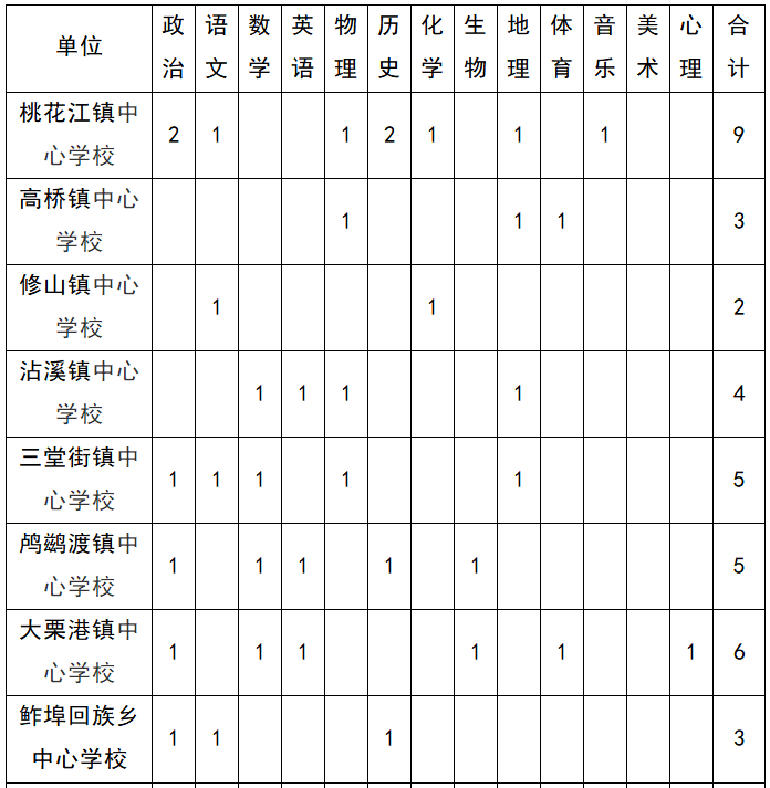 2023年益陽桃江縣教師招聘125人公告(圖3)