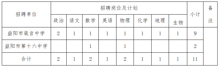 2023年益陽(yáng)市赫山區(qū)引進(jìn)教師11人公告(圖1)