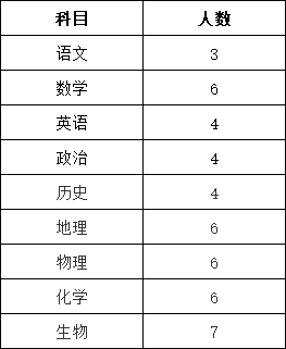 企業(yè)微信截圖_16839608376017.png
