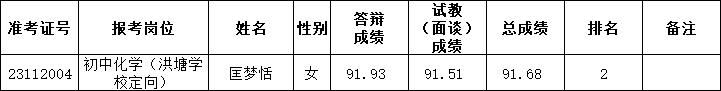 2023年長沙市雨花區(qū)公開招聘特殊人才、名優(yōu)骨干教師和公開招聘教師遞補(bǔ)通知（一）(圖1)