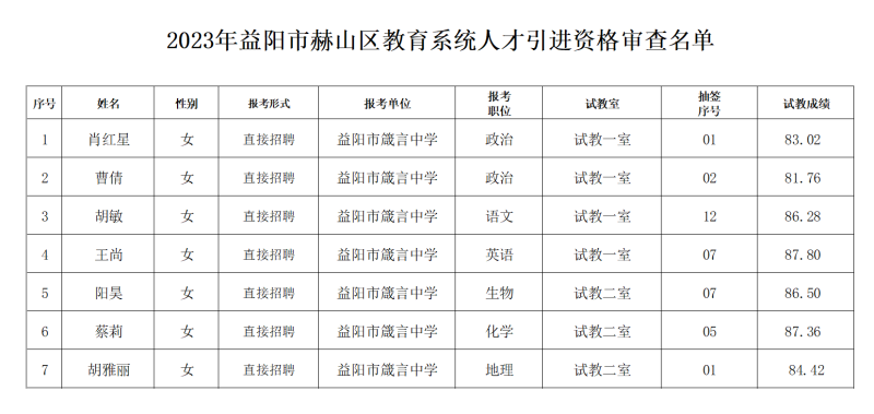 2023年益陽市赫山區(qū)教育系統(tǒng)公開引進(jìn)人才資格審查公告(圖1)