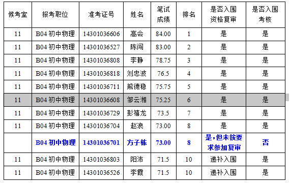 寧鄉(xiāng)市教育系統(tǒng)2023年公開招聘教師考核（試教、技能測試）補(bǔ)充公告(圖1)