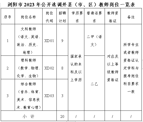 瀏陽市2023年公開選調(diào)外縣（市、區(qū)）教師20名公告(圖1)
