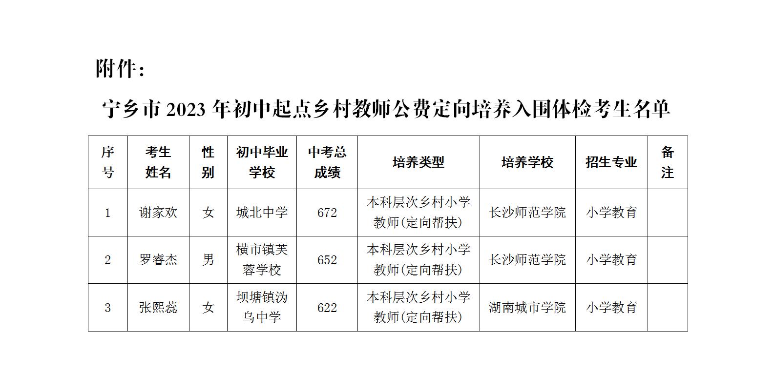 寧鄉(xiāng)市2023年初中起點(diǎn)鄉(xiāng)村教師公費(fèi)定向培養(yǎng)入圍體檢考生名單公示及體檢通知(圖1)
