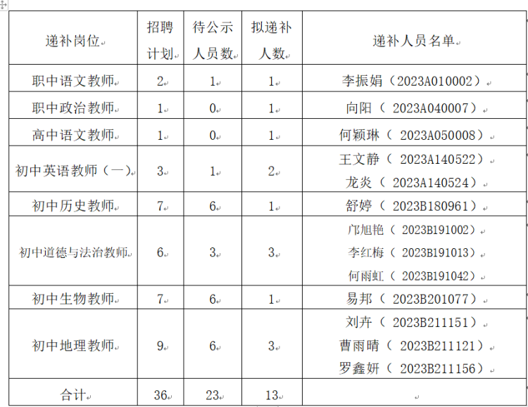 2023年郴州市北湖區(qū)面向普通高校公開招聘教師遞補公告(圖1)