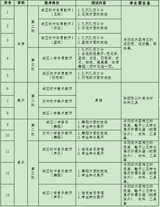 株洲市天元區(qū)2023年第二批第三批公開招聘教師術科測試事項公告 - 通知公告(圖1)