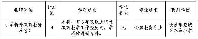 長沙市望城區(qū)2023年公開招聘特殊教育教師及中職學校專業(yè)類教師9名公告(圖1)