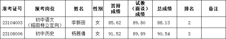2023年長(zhǎng)沙市雨花區(qū)公開(kāi)招聘特殊人才、名優(yōu)骨干教師遞補(bǔ)通知（四）(圖1)