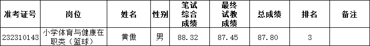 2023年長沙市雨花區(qū)公開招聘特殊人才、名優(yōu)骨干教師和公開招聘教師遞補通知（五）(圖2)