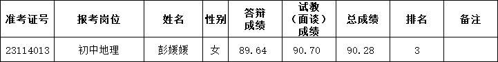 2023年長沙市雨花區(qū)公開招聘特殊人才、名優(yōu)骨干教師和公開招聘教師遞補通知（五）(圖1)