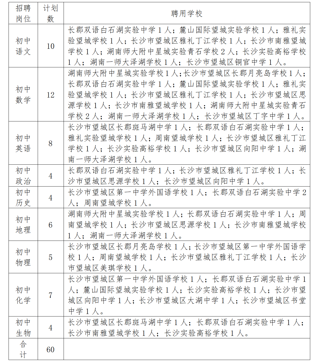 長沙市望城區(qū)公開引進(jìn)本科師范類專業(yè)畢業(yè)的2024屆教育、教育學(xué)碩士研究生簡章(圖2)