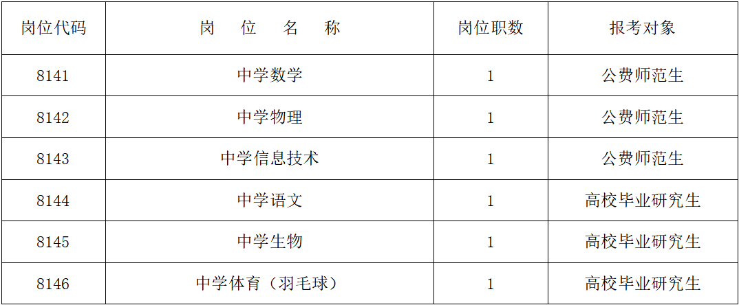 長沙市周南梅溪湖中學(xué)2024年公開招聘工作具體安排(圖1)