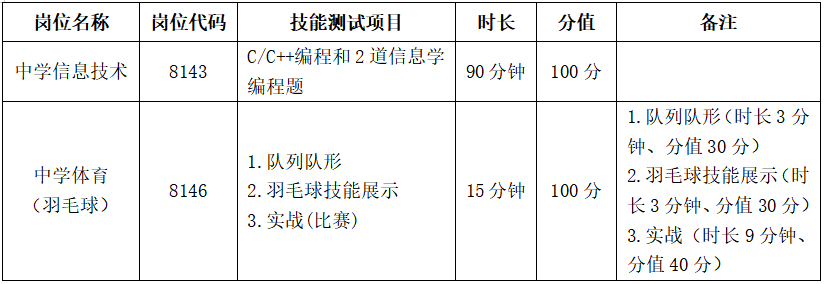 長沙市周南梅溪湖中學(xué)2024年公開招聘工作具體安排(圖4)
