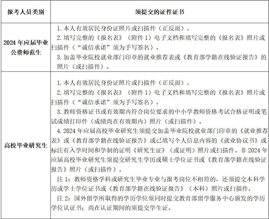 長沙市周南梅溪湖中學(xué)2024年公開招聘工作具體安排(圖2)