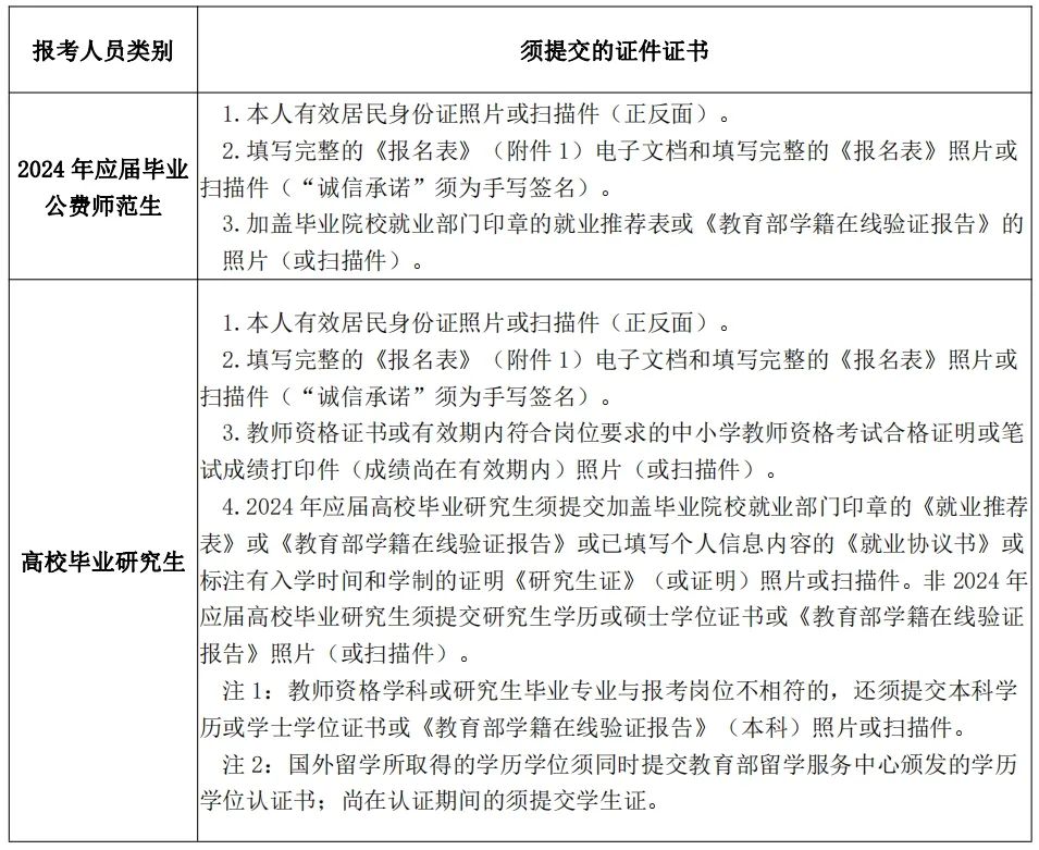 長(zhǎng)沙市第六中學(xué)2024年公開(kāi)招聘工作具體安排(圖4)